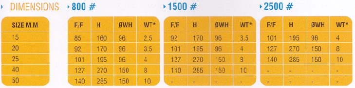 Dimensions of FORGED STEEL GATE VALVE CHENNAI Dimensions of FORGED STEEL GATE VALVE CHENNAI