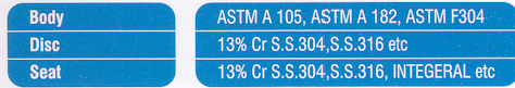 Materials of FORGED STEEL CHECK VALVE Chennai