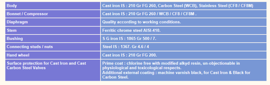 Materials of s series diaphragm valve chennai Materials of s series diaphragm valve chennai