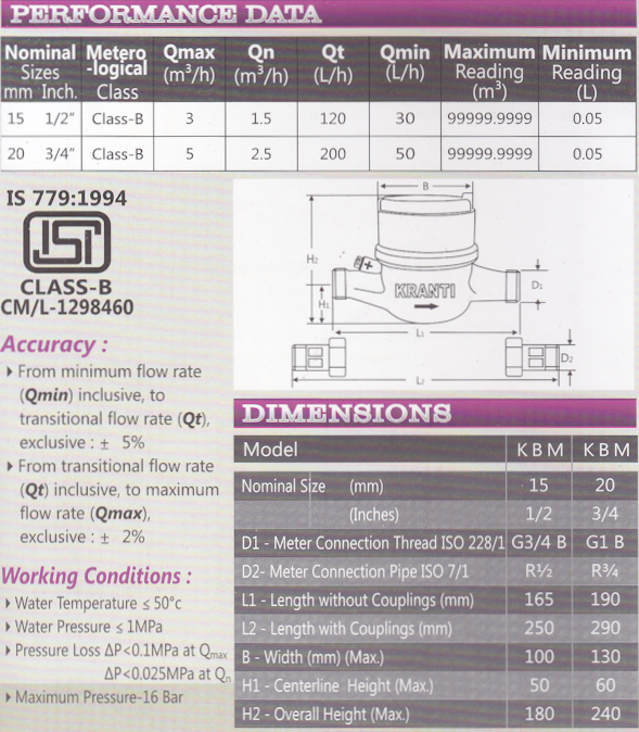 dimensions-kranti-water-meter-kbm-chennai dimensions-kranti-water-meter-kbm-chennai