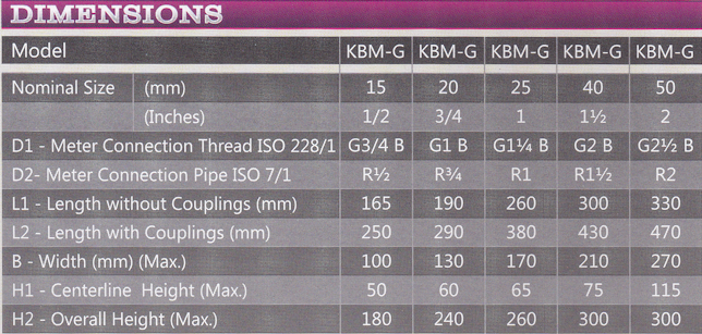 dimensions-kranti-water-meter-kbmg-chennai dimensions-kranti-water-meter-kbmg-chennai