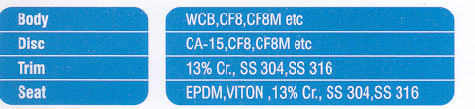 materials wafer check valve chennai materials wafer check valve chennai