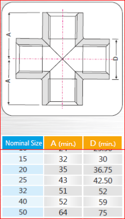 sizes-cross-pipe-fitting-chennai sizes-cross-pipe-fitting-chennai
