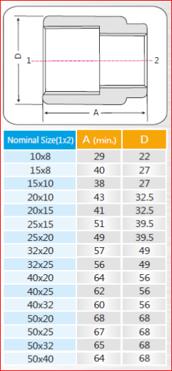 sizes-reducing-socket-pipe-fitting-chenna sizes-reducing-socket-pipe-fitting-chenna