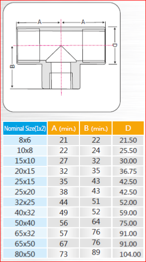 sizes-reducing-tee-pipe-fitting-chennai sizes-reducing-tee-pipe-fitting-chennai
