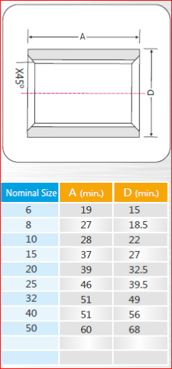 sizes-socket-pipe-fitting-chennai sizes-socket-pipe-fitting-chennai