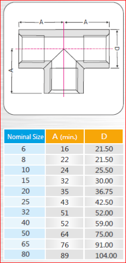 specification-tee-pipe-fitting-chennai specification-tee-pipe-fitting-chennai
