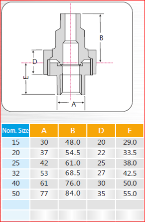 sizes-union-male-female-pipe-fitting-chennai sizes-union-male-female-pipe-fitting-chennai