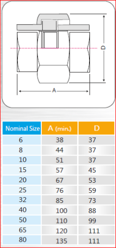sizes-union-pipe-fitting-chennai sizes-union-pipe-fitting-chennai