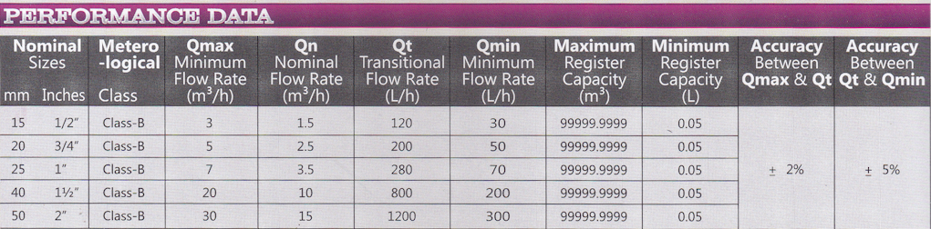 specification-kranti-water-meter-kbmg-chennai specification-kranti-water-meter-kbmg-chennai