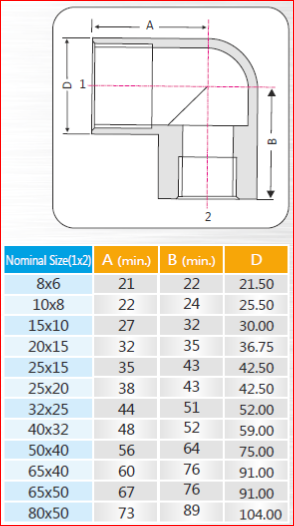 specification-reducing-elbow-pipe-fitting-chennai